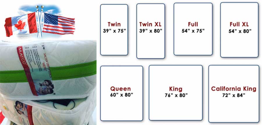 Dimensiuni standard la saltele US si Canada